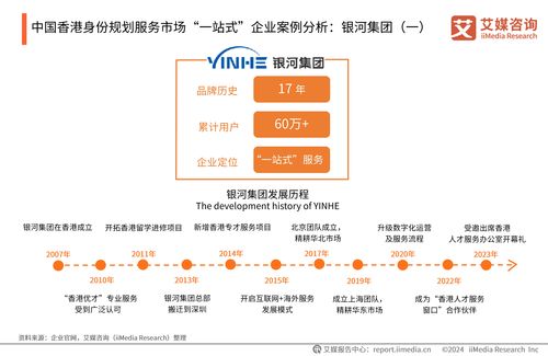 2024年中國(guó)香港身份規(guī)劃服務(wù)市場(chǎng)研究報(bào)告 信息咨詢(xún)服務(wù)的價(jià)值躍升與戰(zhàn)略機(jī)遇